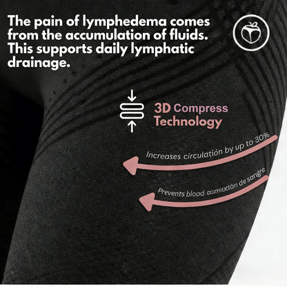 3D Compress – Say goodbye to the pain and of lipoedema naturally